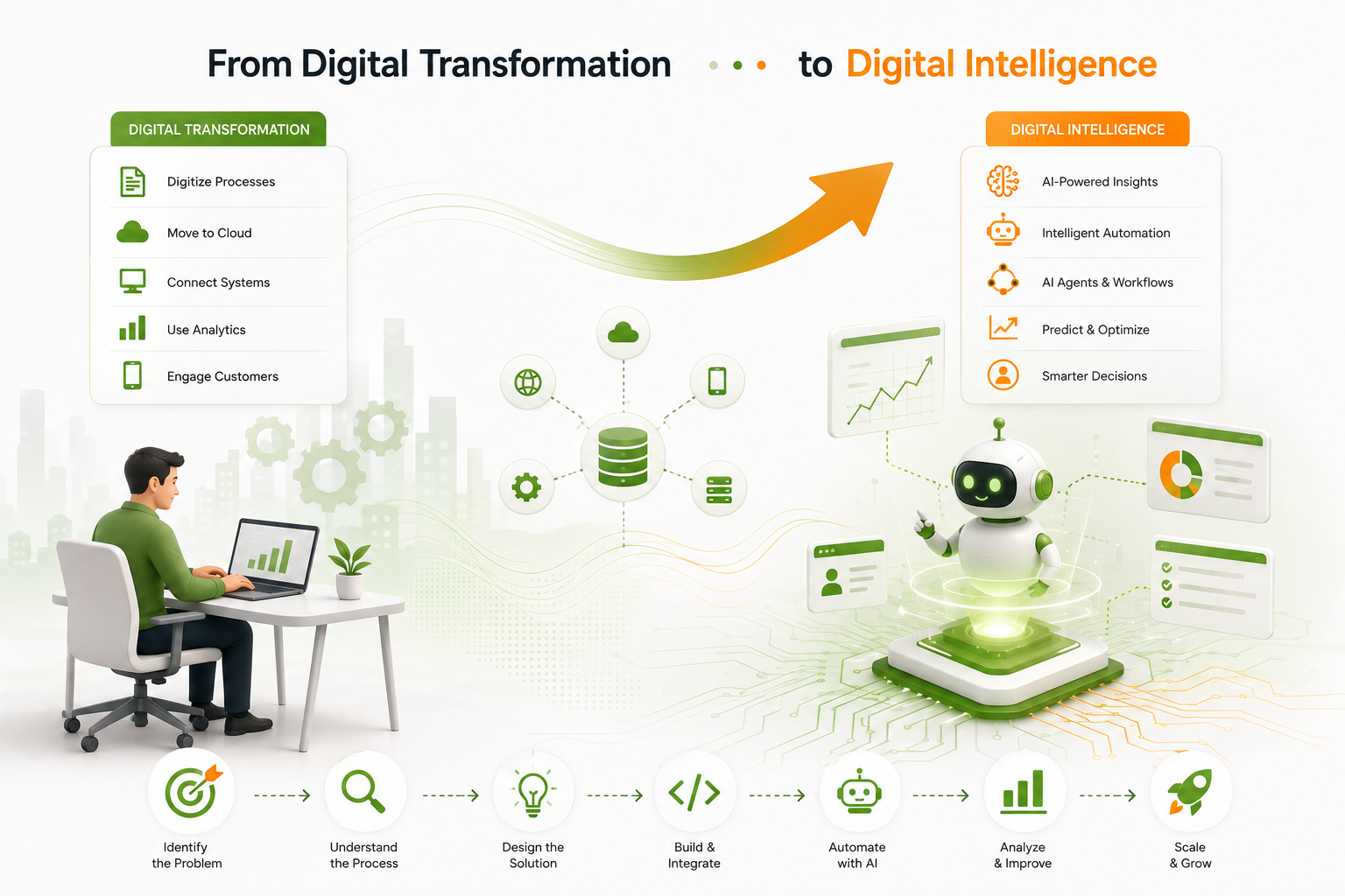 From Digital Transformation to Digital Intelligence: What Comes Next for Businesses?